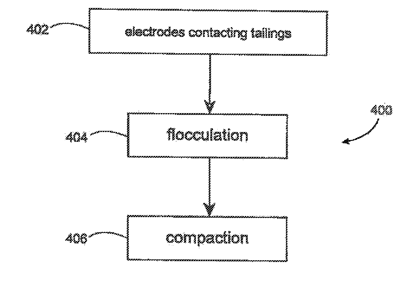 Electrokinetic Process And Apparatus For Consolidation Of Oil Sands Tailings