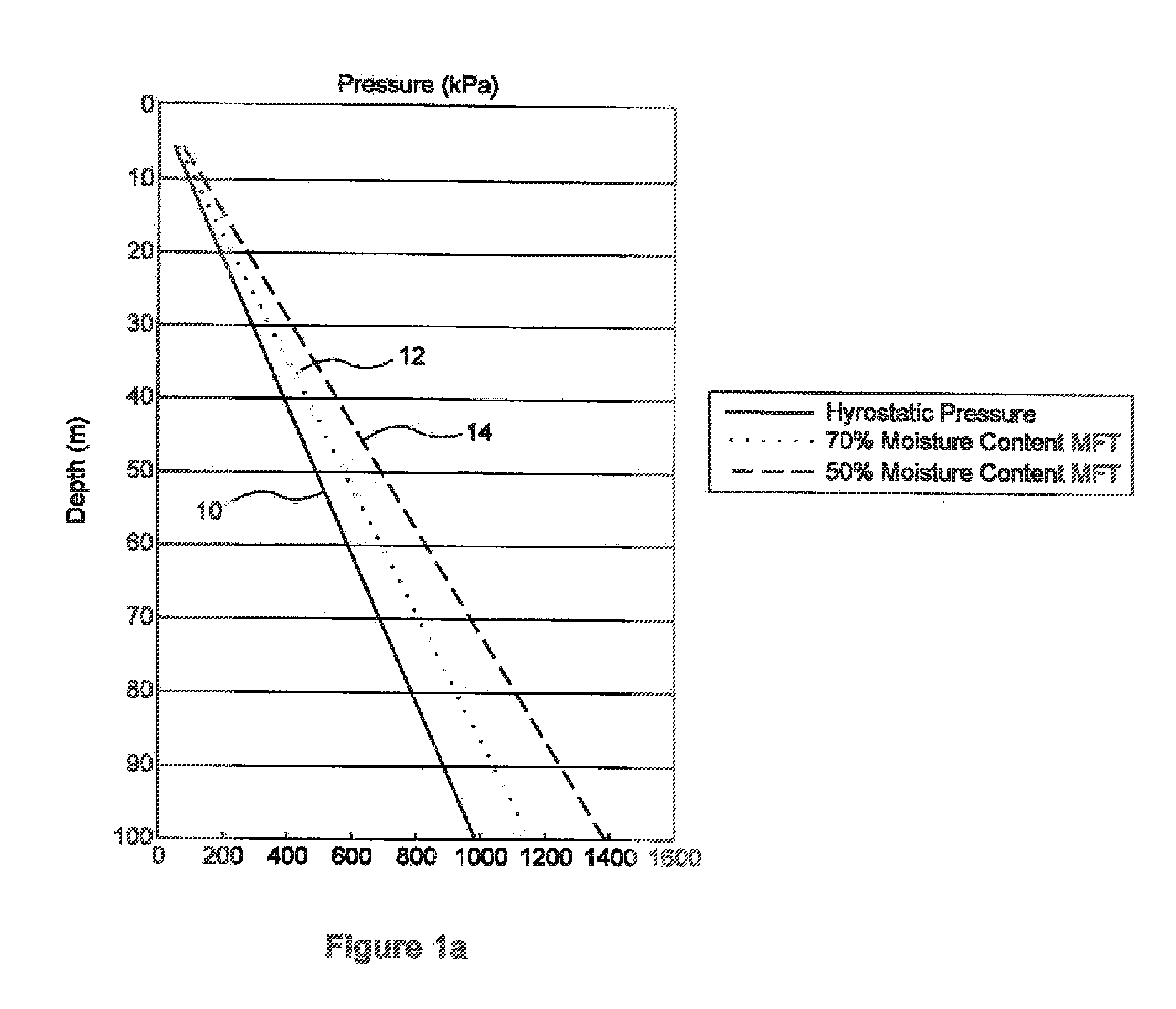 Electrokinetic Process And Apparatus For Consolidation Of Oil Sands Tailings