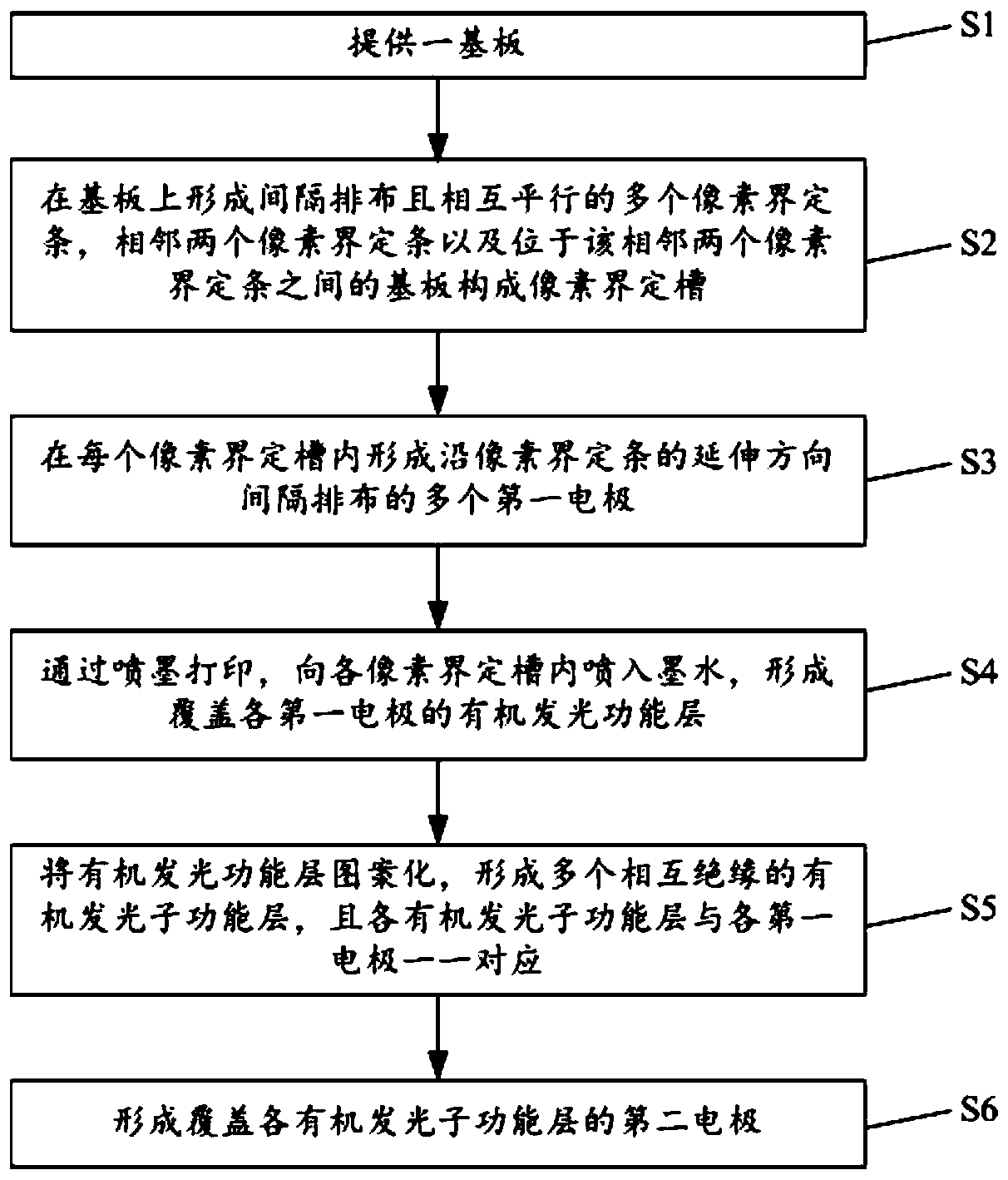 Organic light emitting diode display panel and manufacturing method thereof