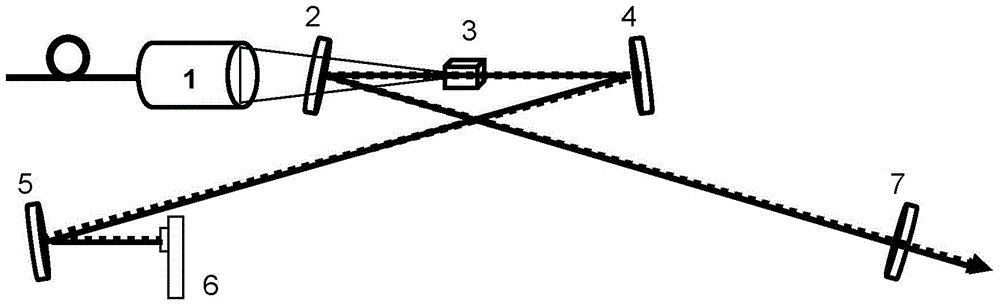 Neodymium-doped langasite self-frequency-doubling ultra-short pulse laser