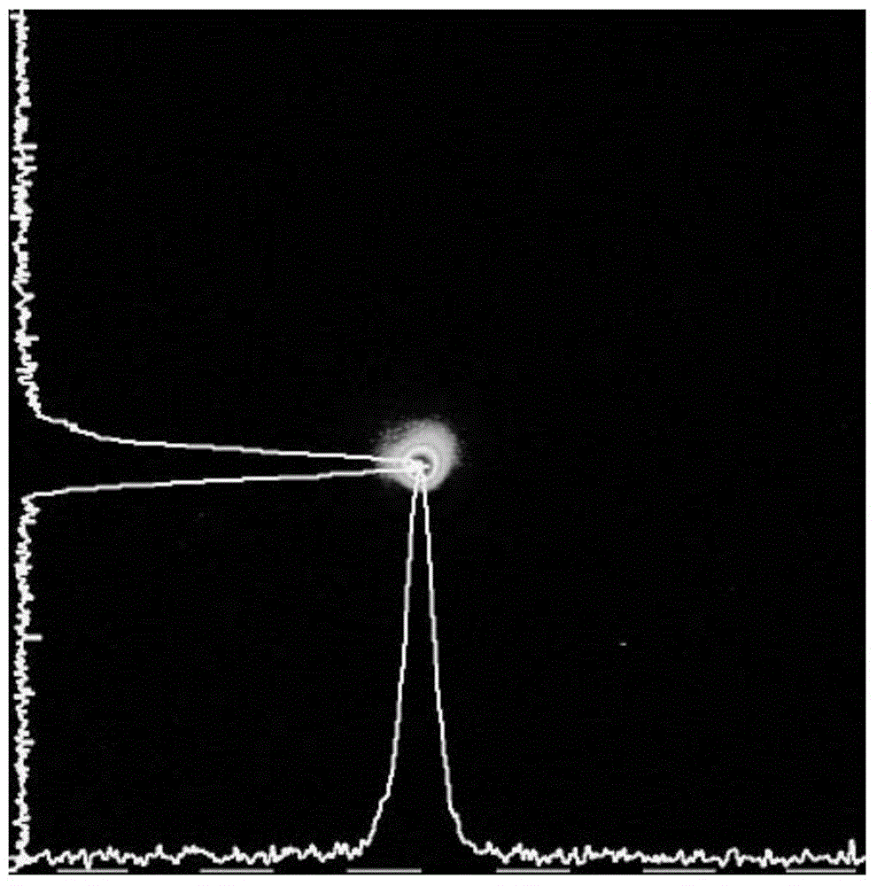 Neodymium-doped langasite self-frequency-doubling ultra-short pulse laser