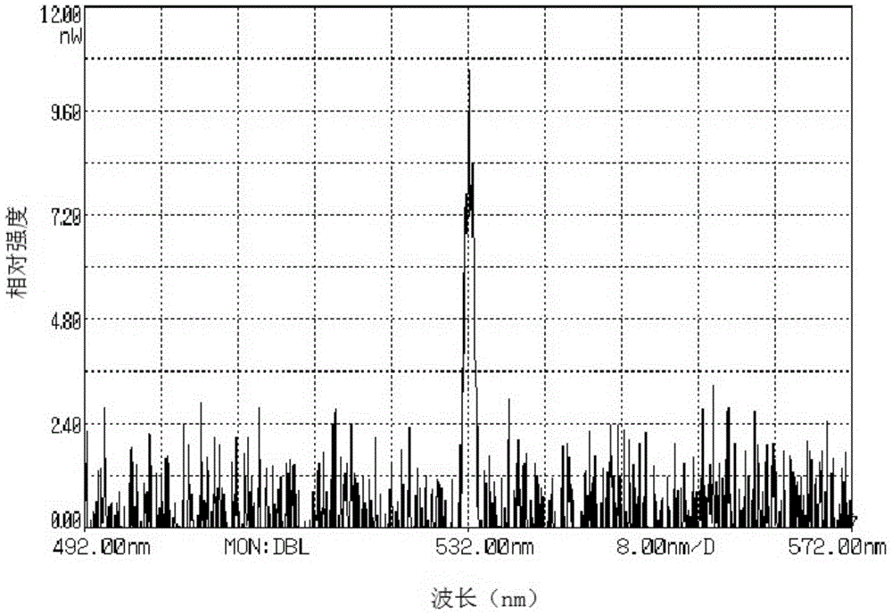 Neodymium-doped langasite self-frequency-doubling ultra-short pulse laser