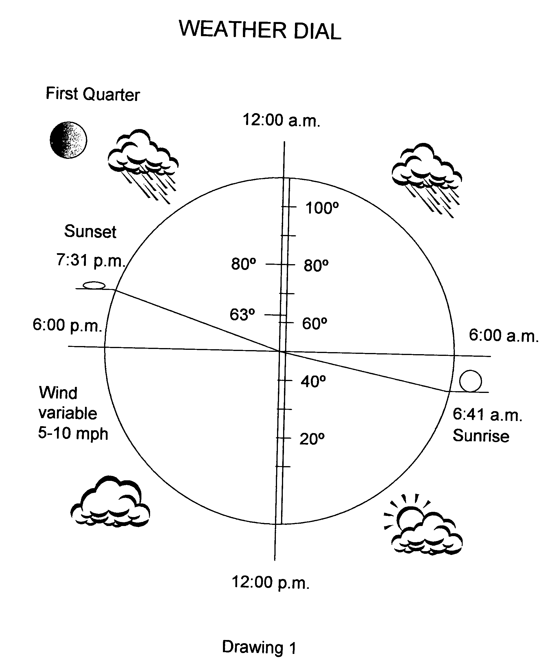 Weather dial