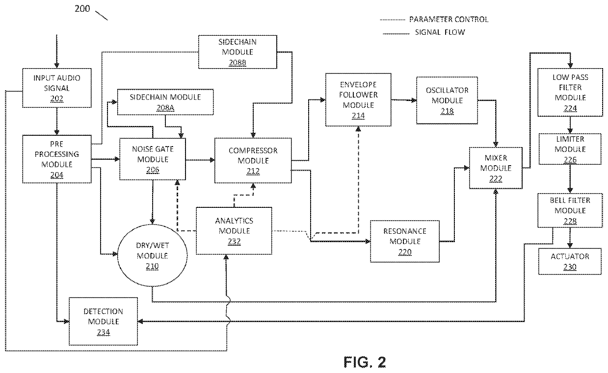 Systems and methods using predictive analysis of audio signal to generate haptic data for enhanced user experience