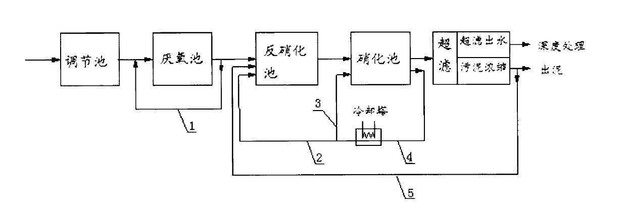 Large circulation garbage percolate treatment process with characteristic of adaptability