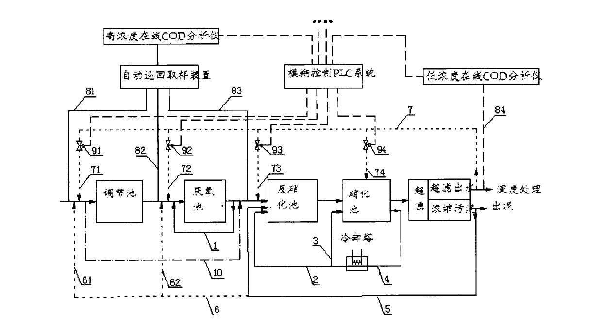 Large circulation garbage percolate treatment process with characteristic of adaptability