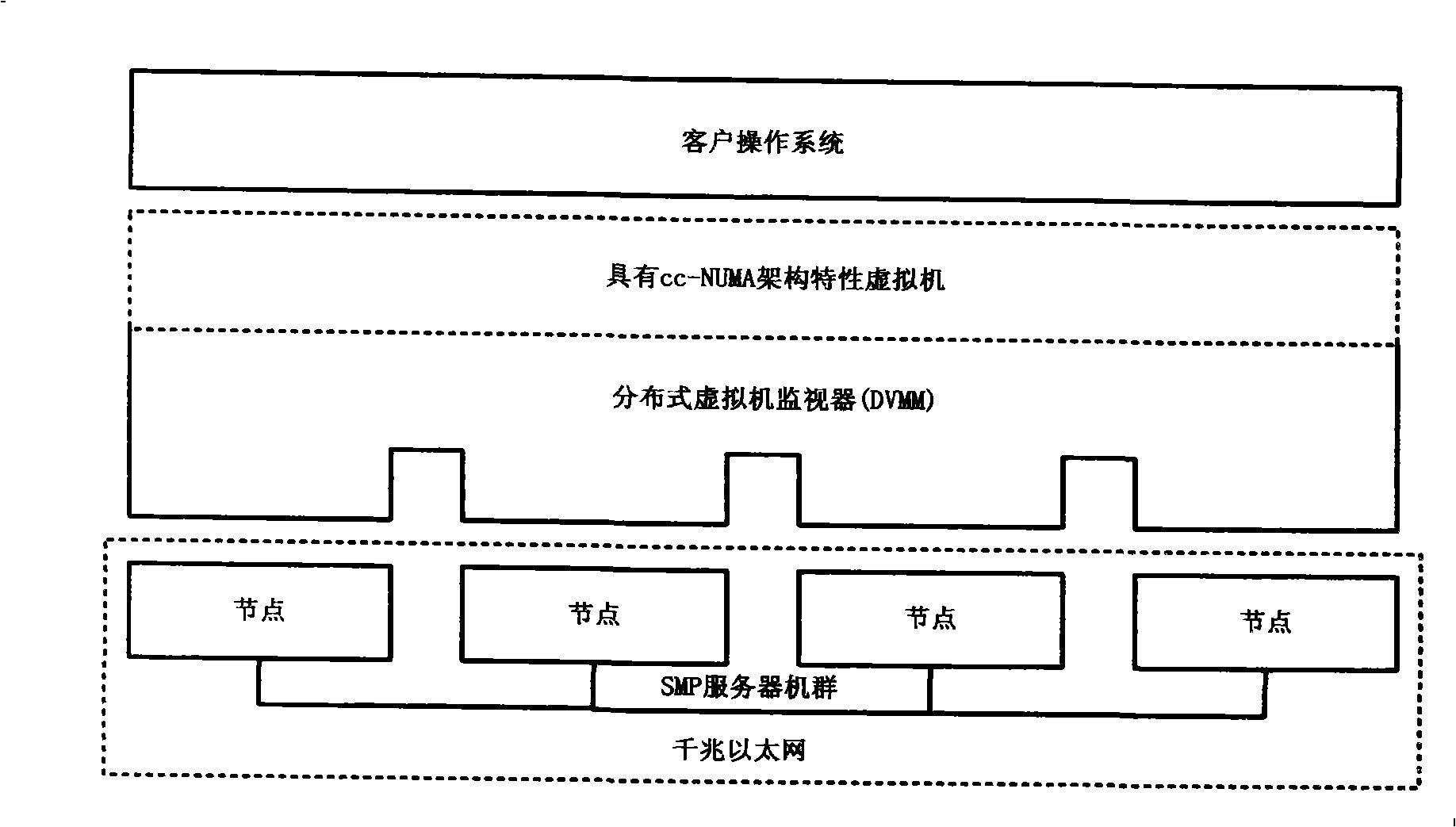 Server cluster unit system with single system image