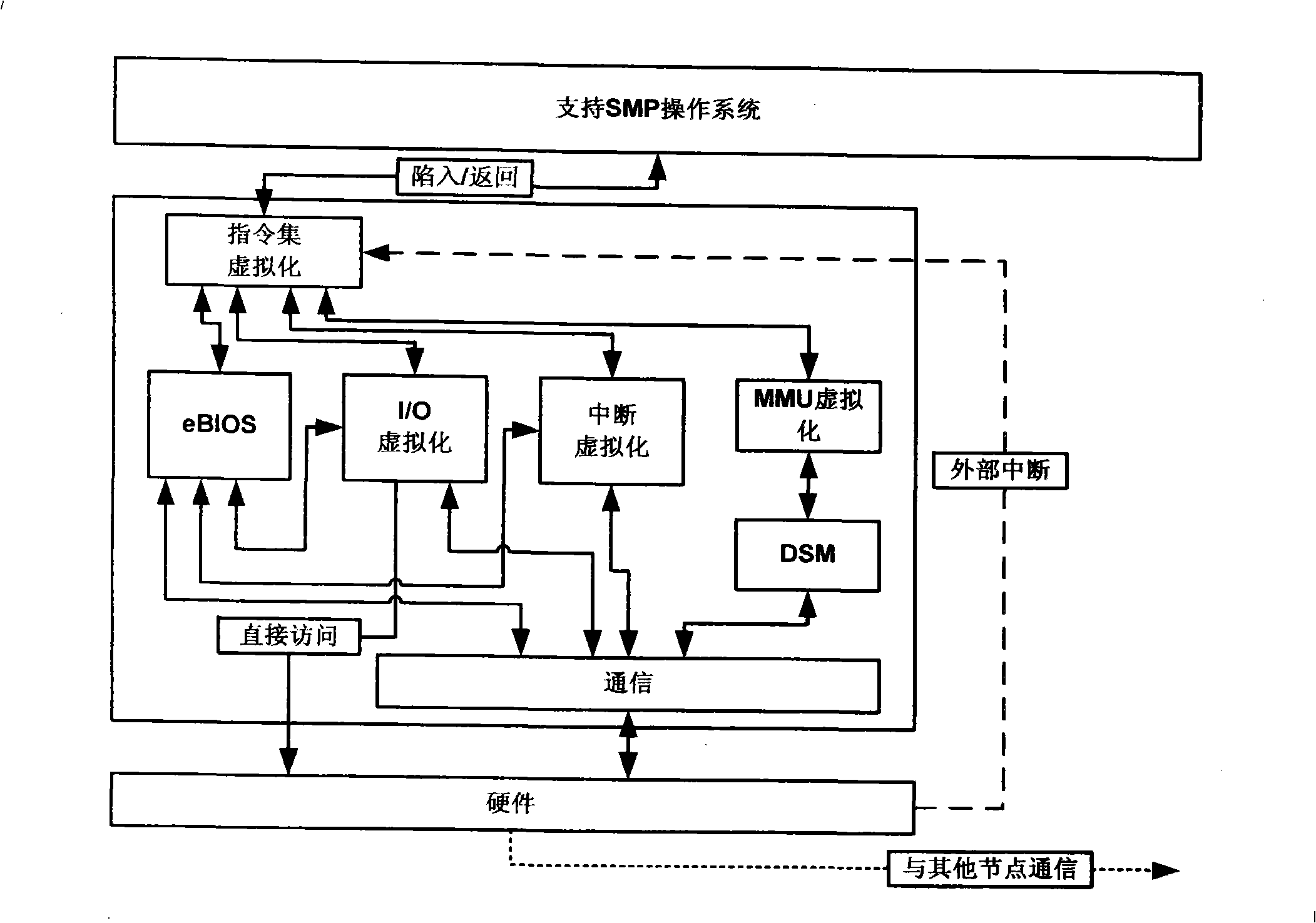 Server cluster unit system with single system image