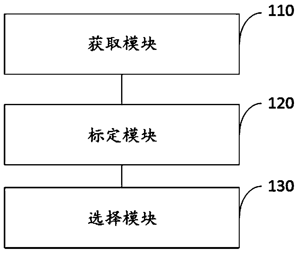 Customer response distribution system and method, server and storage medium