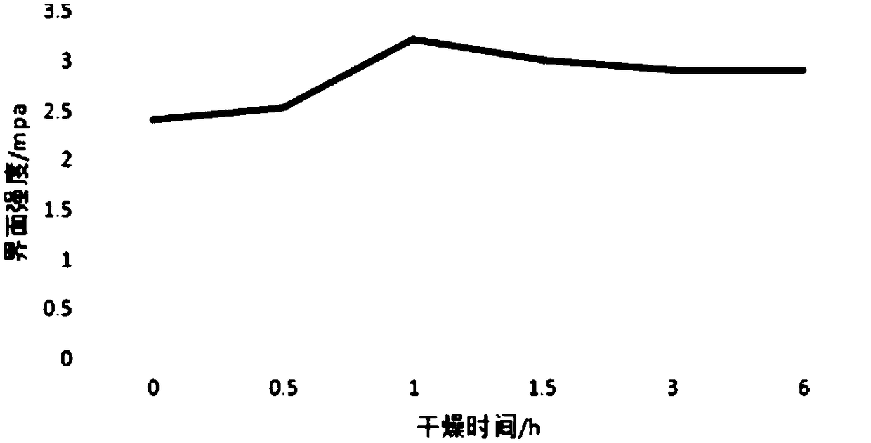 Forming equipment and technology of interface-reinforced lightweight concrete