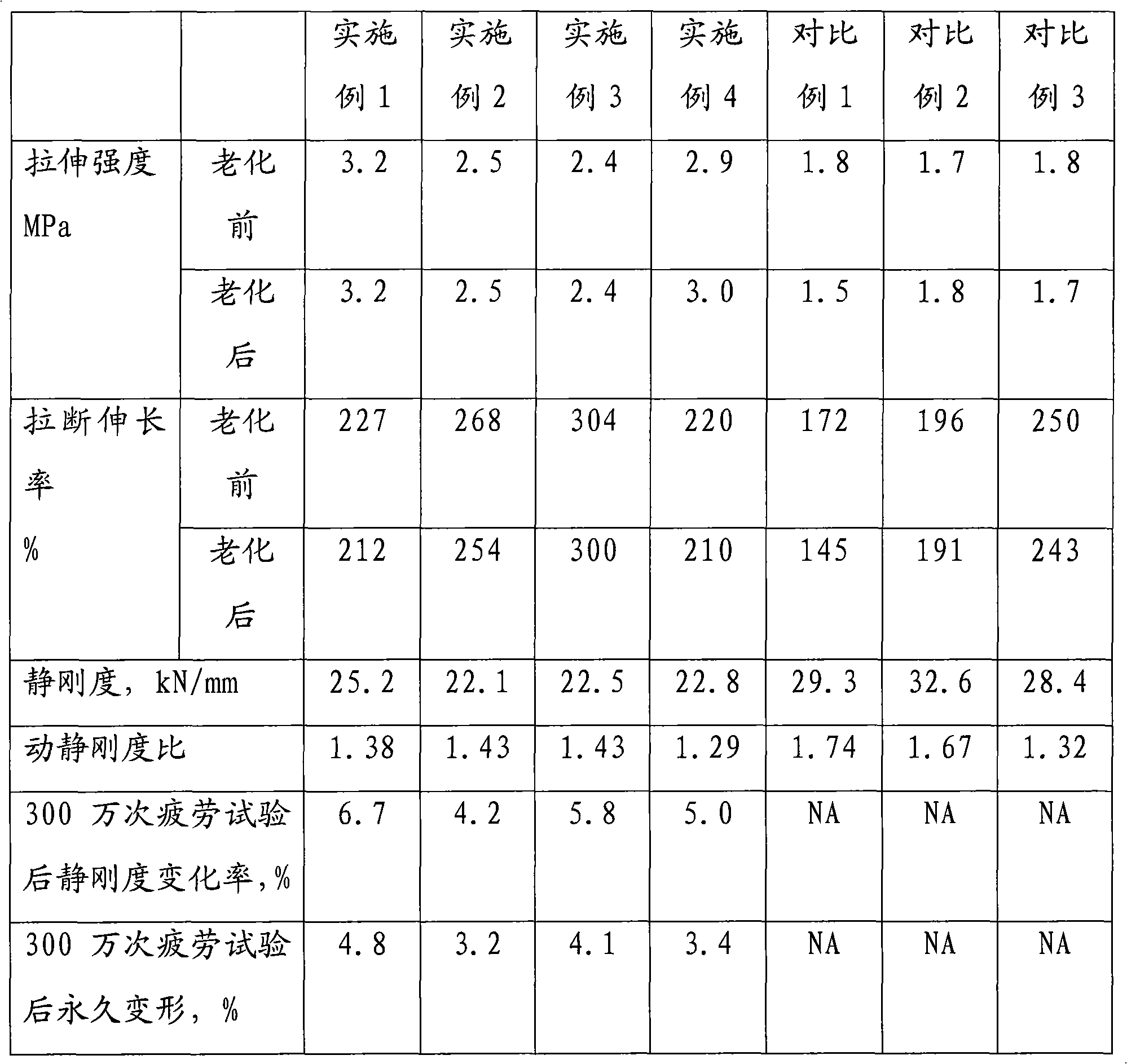 Low-lag microcellular rubber material for oscillation reduction of high-speed railway fastener and preparation method thereof