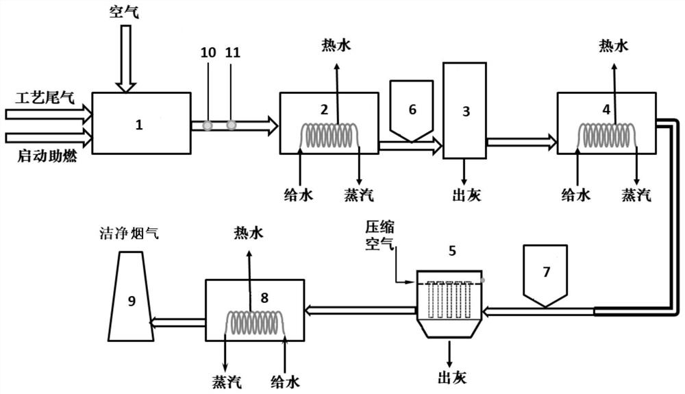 Marsh gas factory tail gas processing system