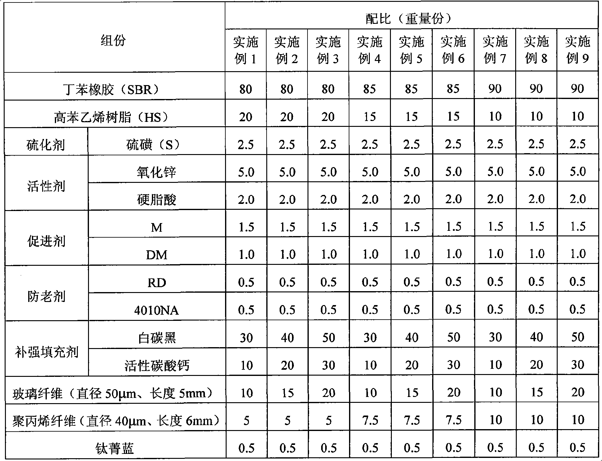 Fiber reinforced rubber