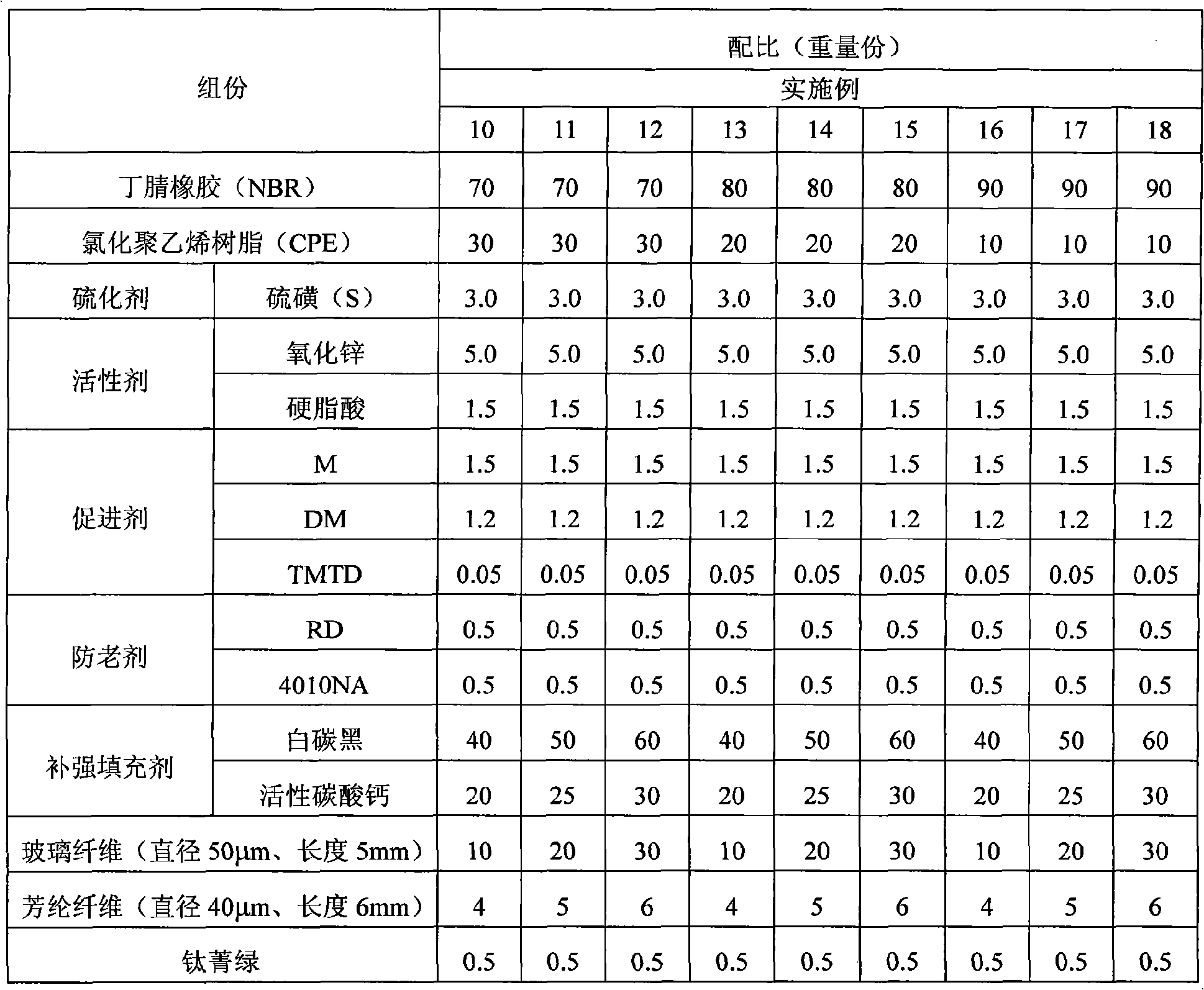 Fiber reinforced rubber