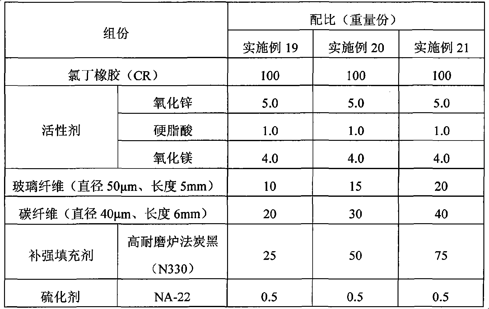 Fiber reinforced rubber