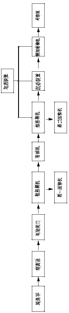 Mechanical excrement biochemical treatment system