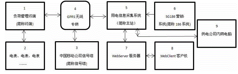 Terminal positioning method and system based on GPRS wireless private network mode