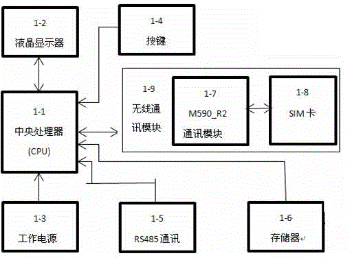 Terminal positioning method and system based on GPRS wireless private network mode