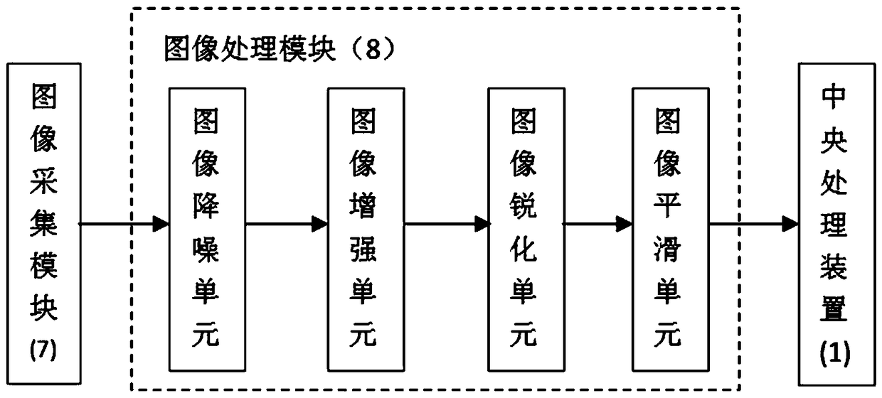 Agricultural intelligent management system based on Internet of Things