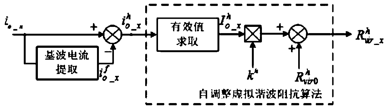 Harmonic Power Sharing Control Method for Parallel Inverters Under Nonlinear Load