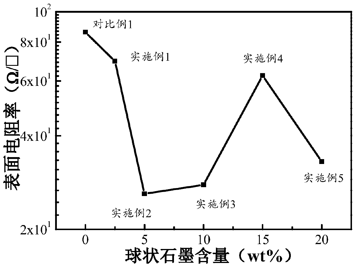 Polyphenylene sulfide composite material sheet with high vertical heat conductivity and preparation method thereof