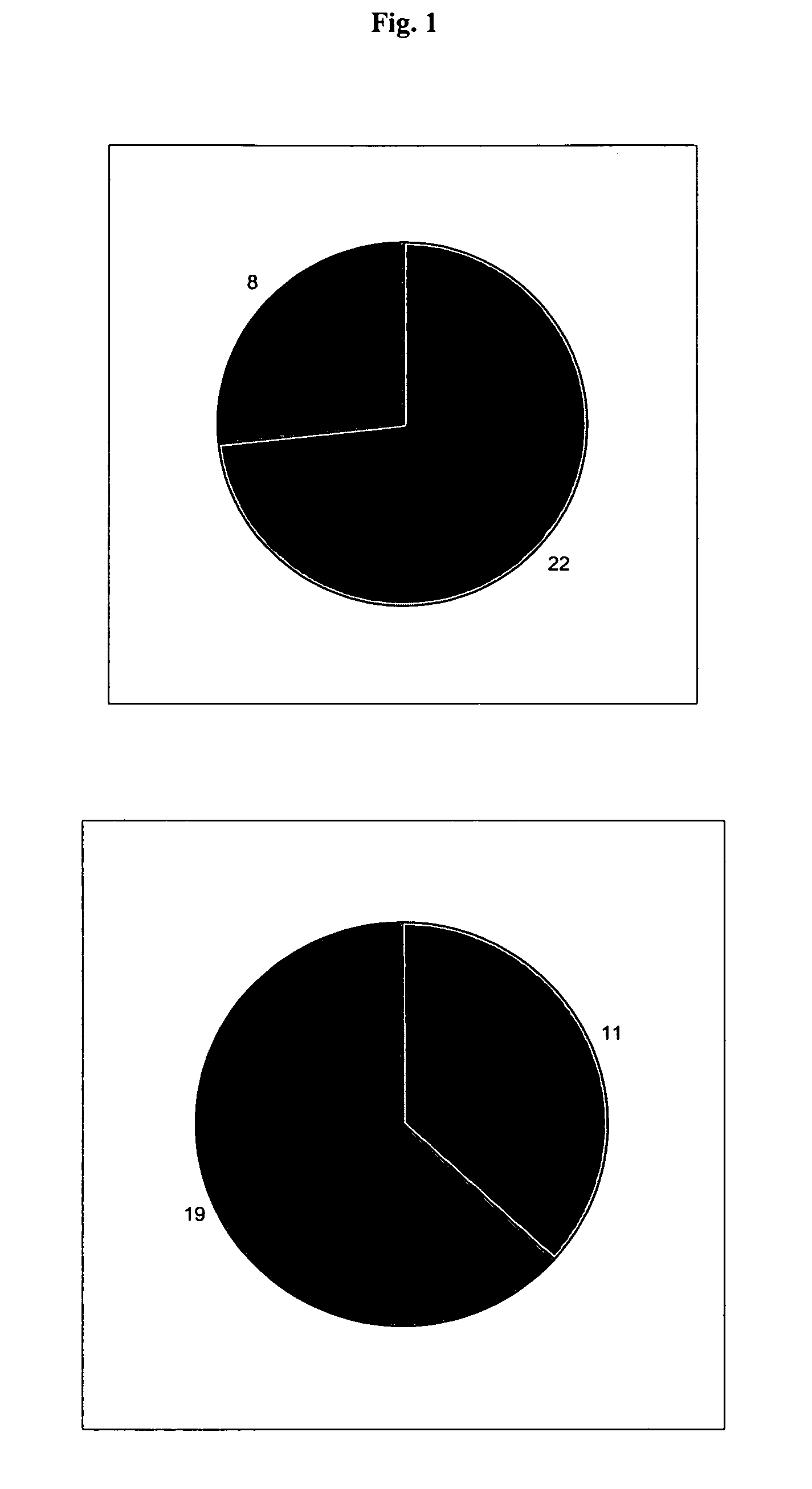 Use of a biologically active blood serum for the treatment of stroke