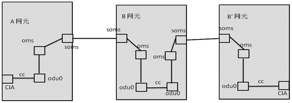 Method and device for processing POTN (Packet Optical Transport Network) virtual interfaces