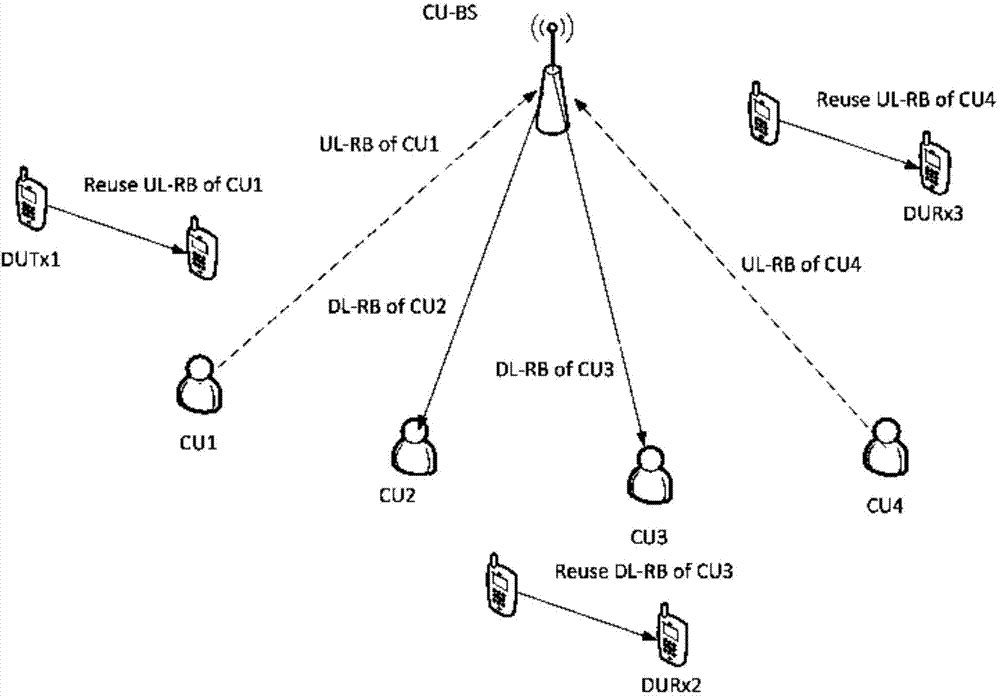 Distributed power control method based on energy efficiency optimization in D2D communication