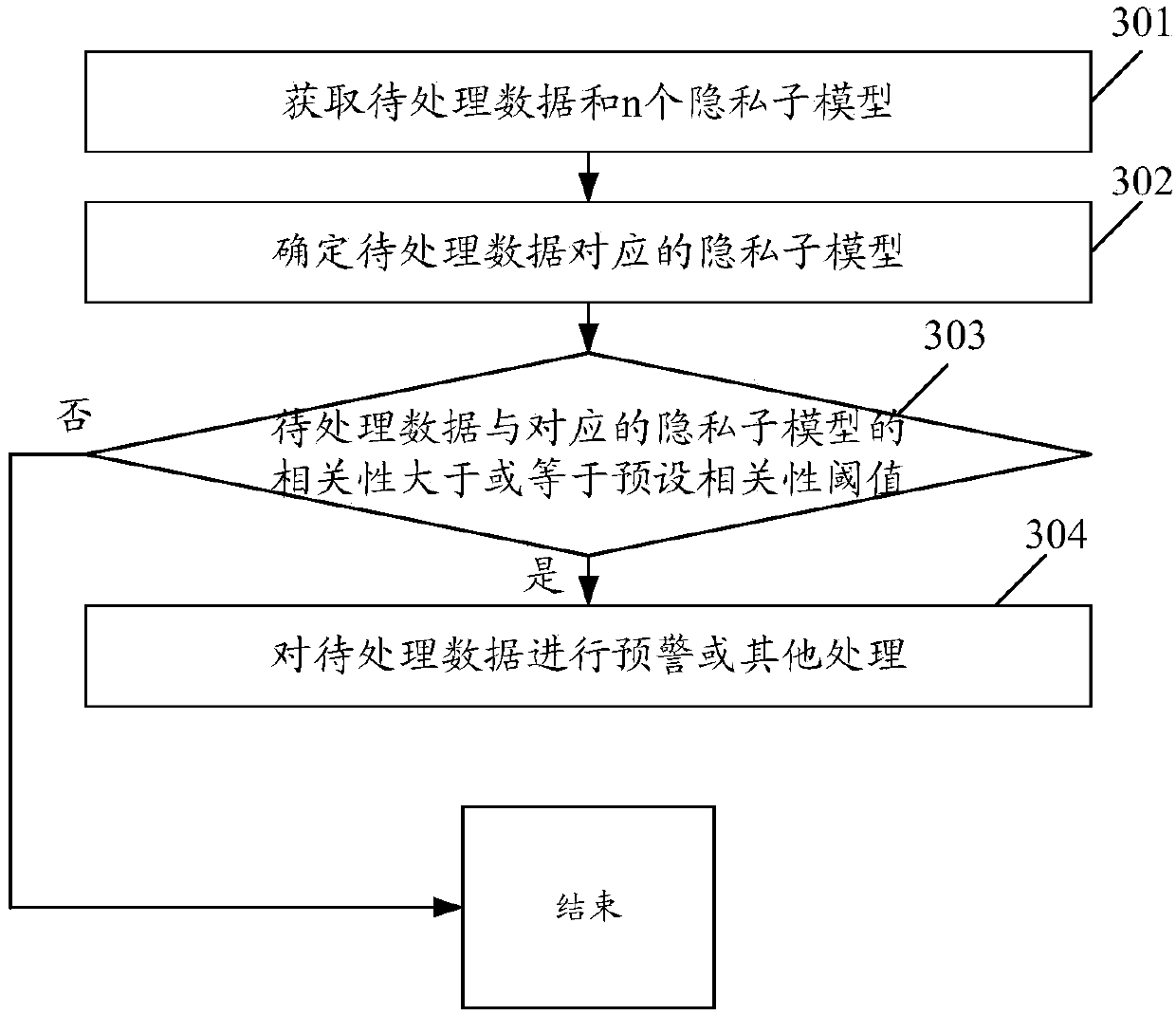 Data protection method, device and apparatus, and computer storage medium