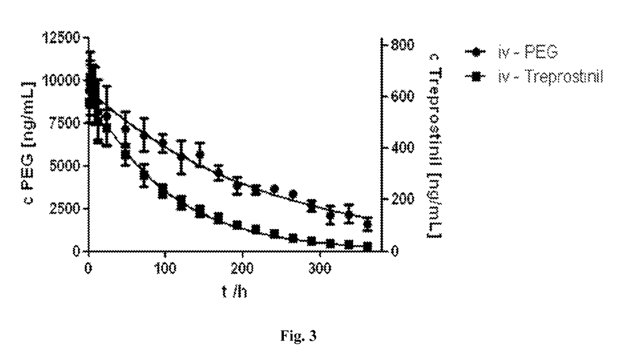 Sustained release composition of prostacyclin