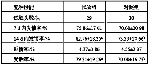 A compound traditional Chinese medicine nutritional additive for sows and its preparation method