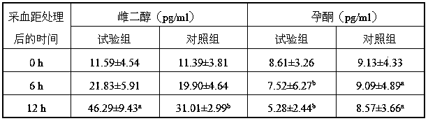 A compound traditional Chinese medicine nutritional additive for sows and its preparation method