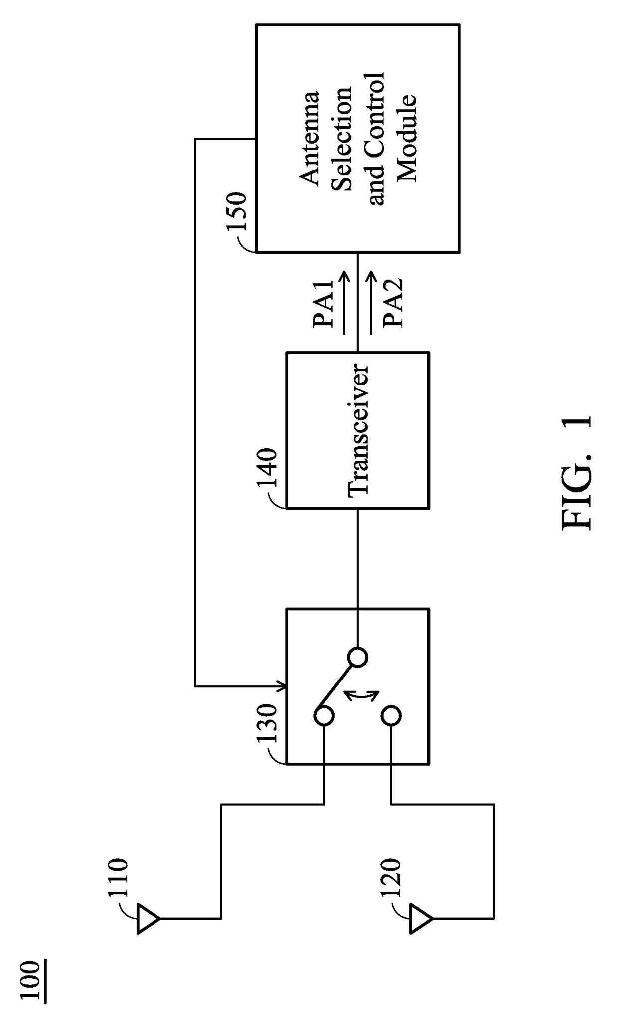 Communication device and method for antenna selection