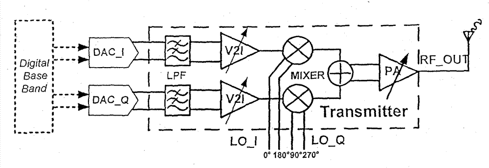 Ultra-wide band transmitter and design method thereof