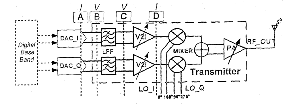 Ultra-wide band transmitter and design method thereof