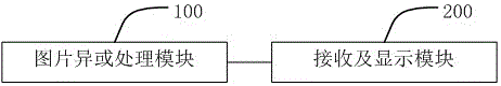 Image safe sharing implementing method and system