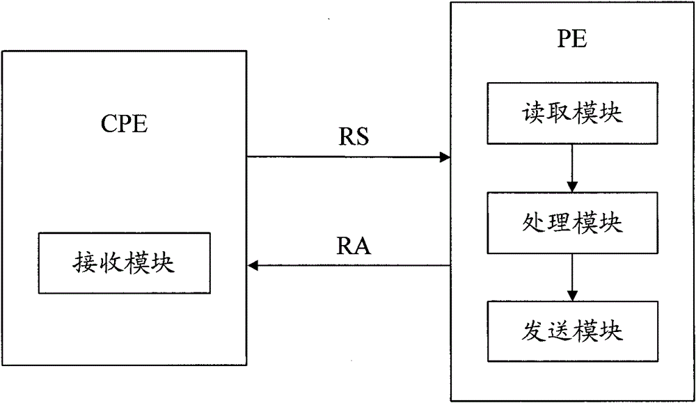 A method and device for realizing ipv6 prefix allocation