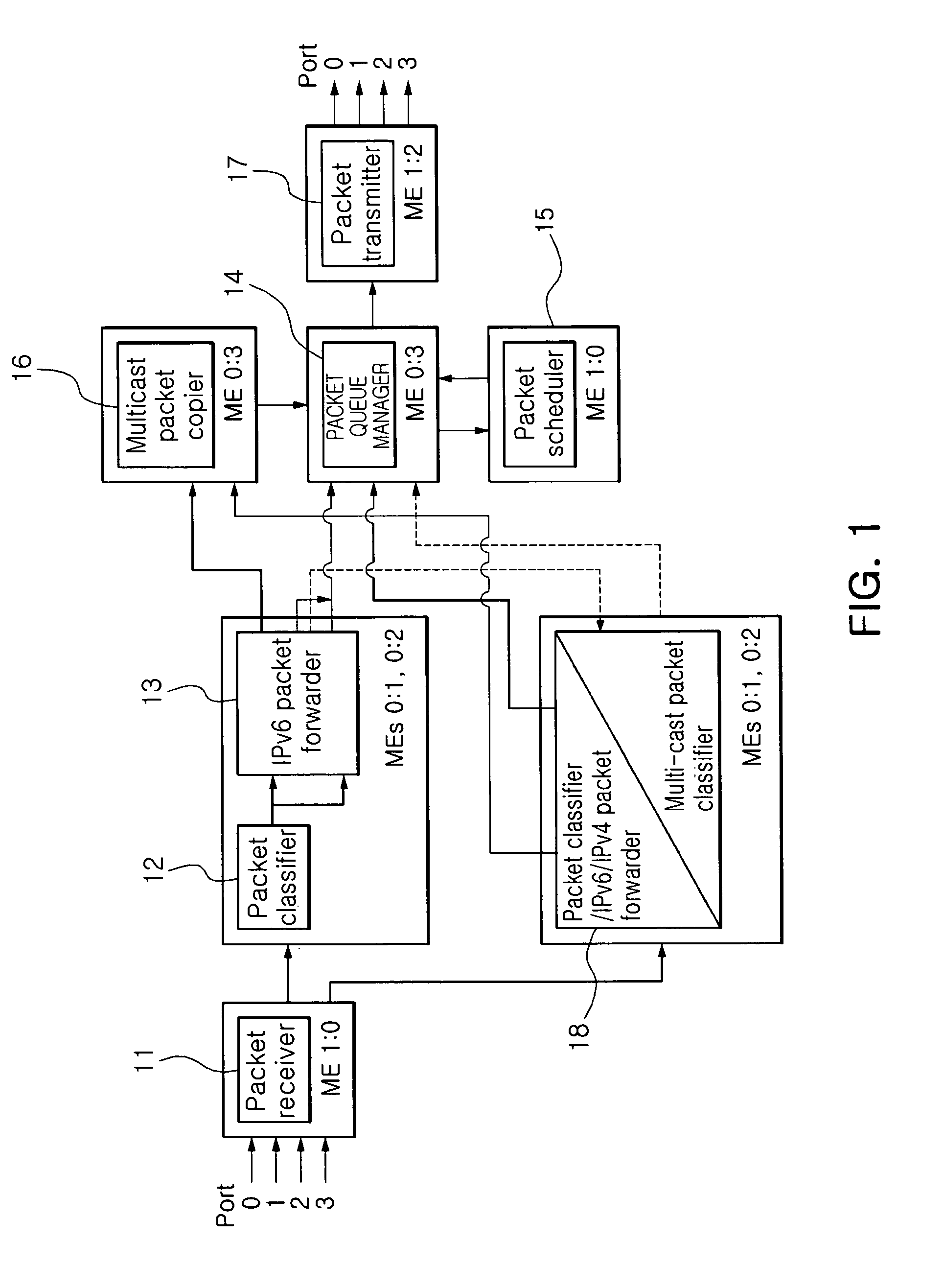 Packet processing apparatus and method codex