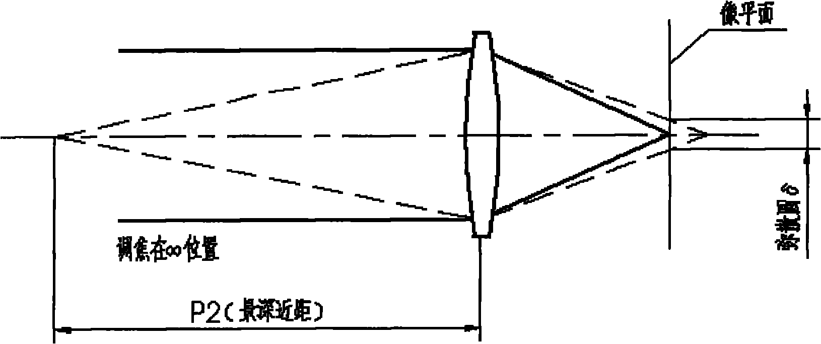 Camera device and design method thereof