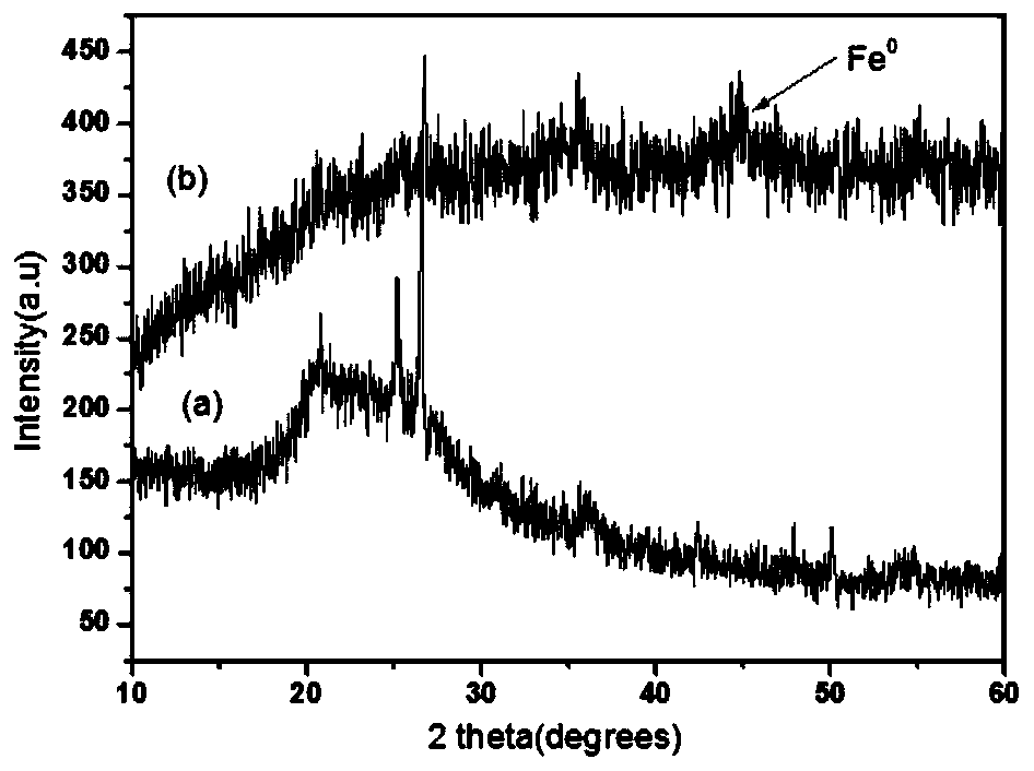 Clay mineral loaded nanometer zero valent iron, and preparation method and use thereof