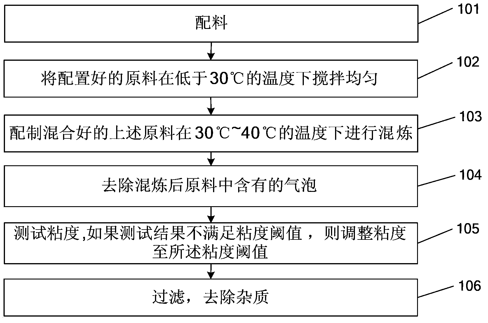 Frame sealing glue and preparation method thereof