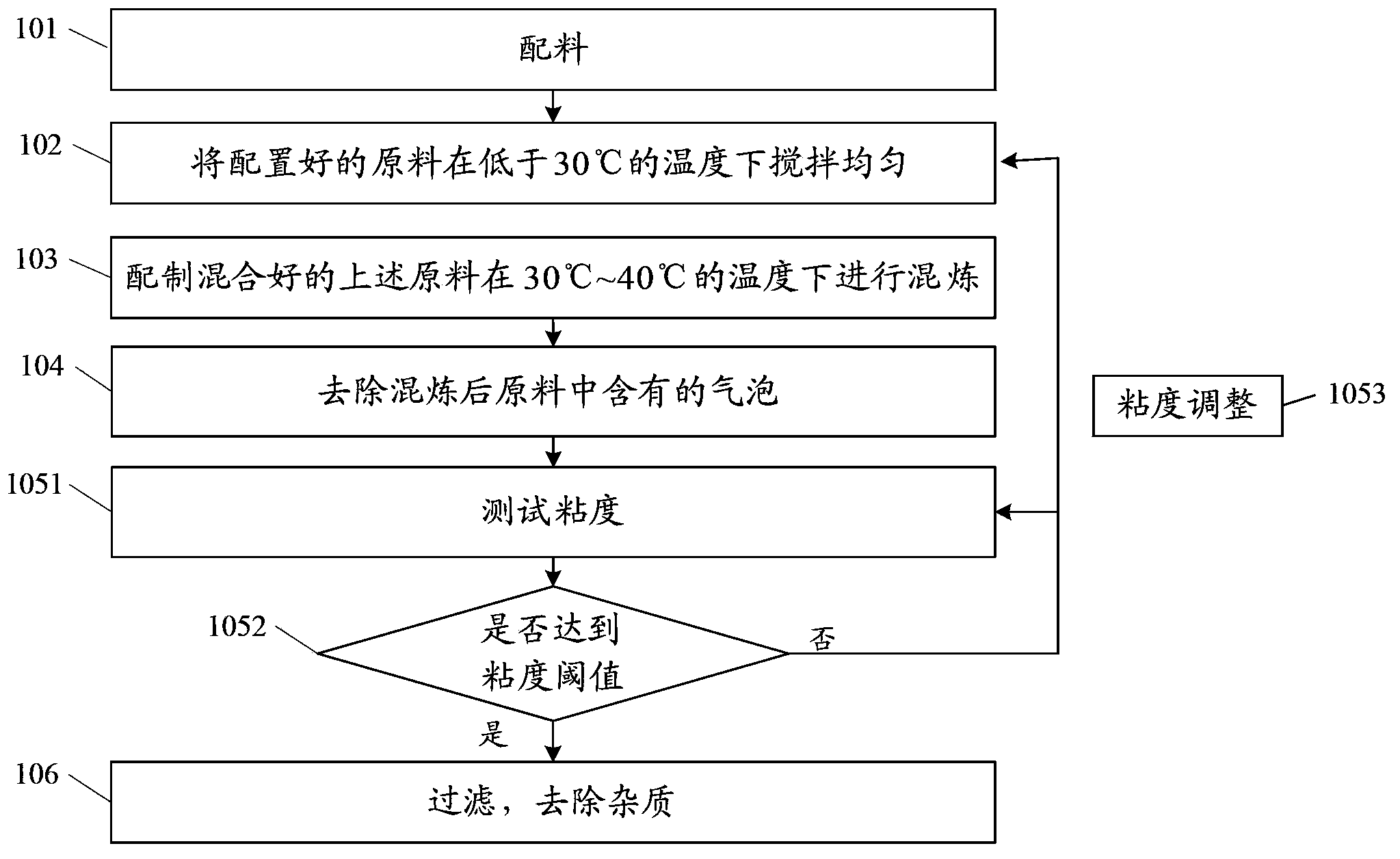 Frame sealing glue and preparation method thereof