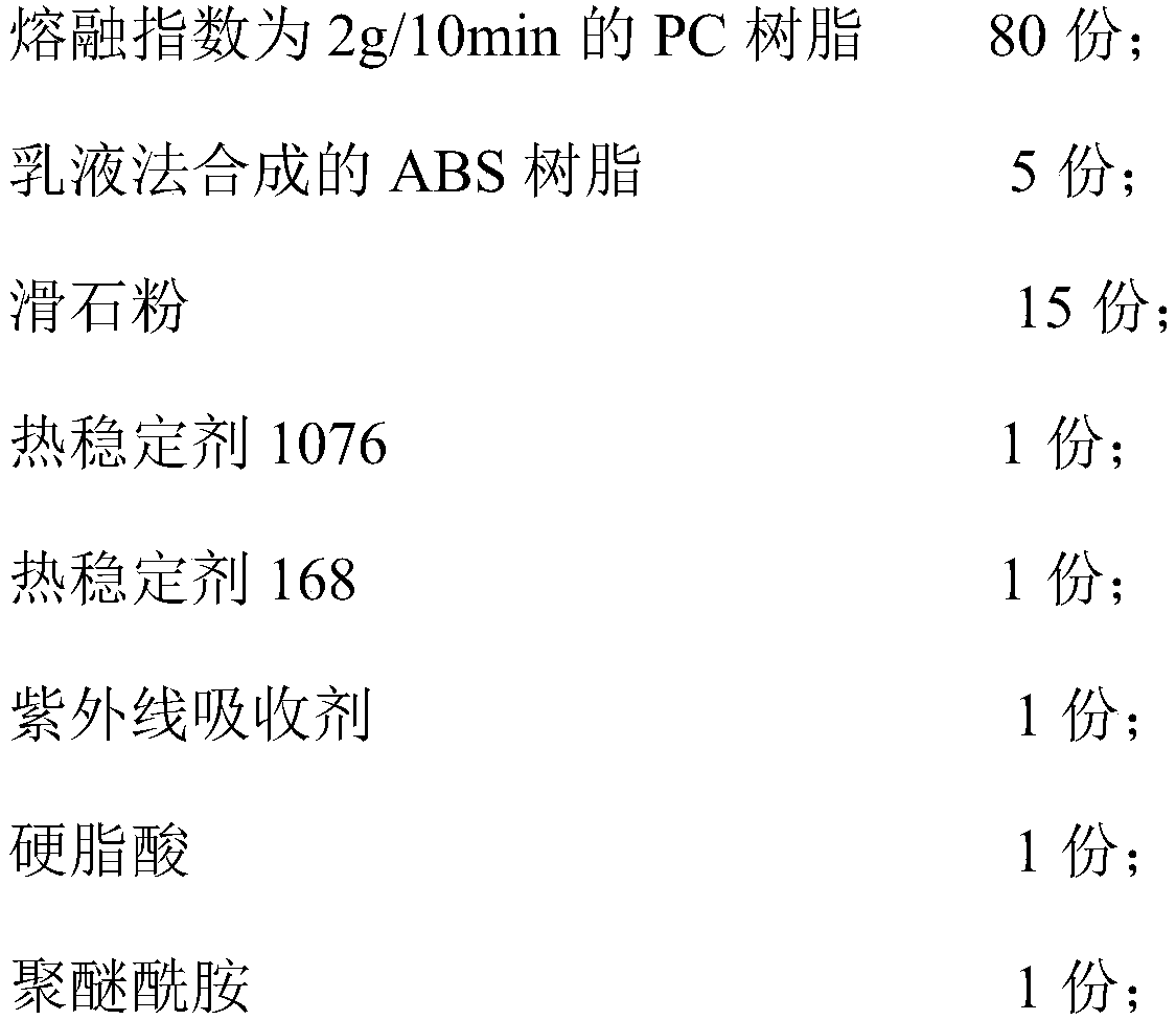 Low-smell PC/ABS alloy and preparation method thereof