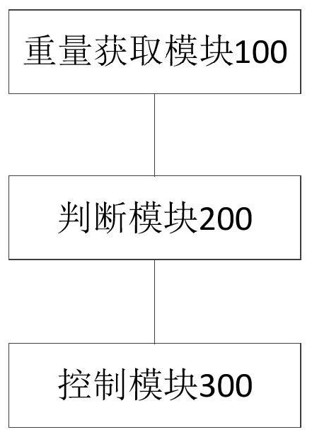 Cooking appliance and its control method and control device