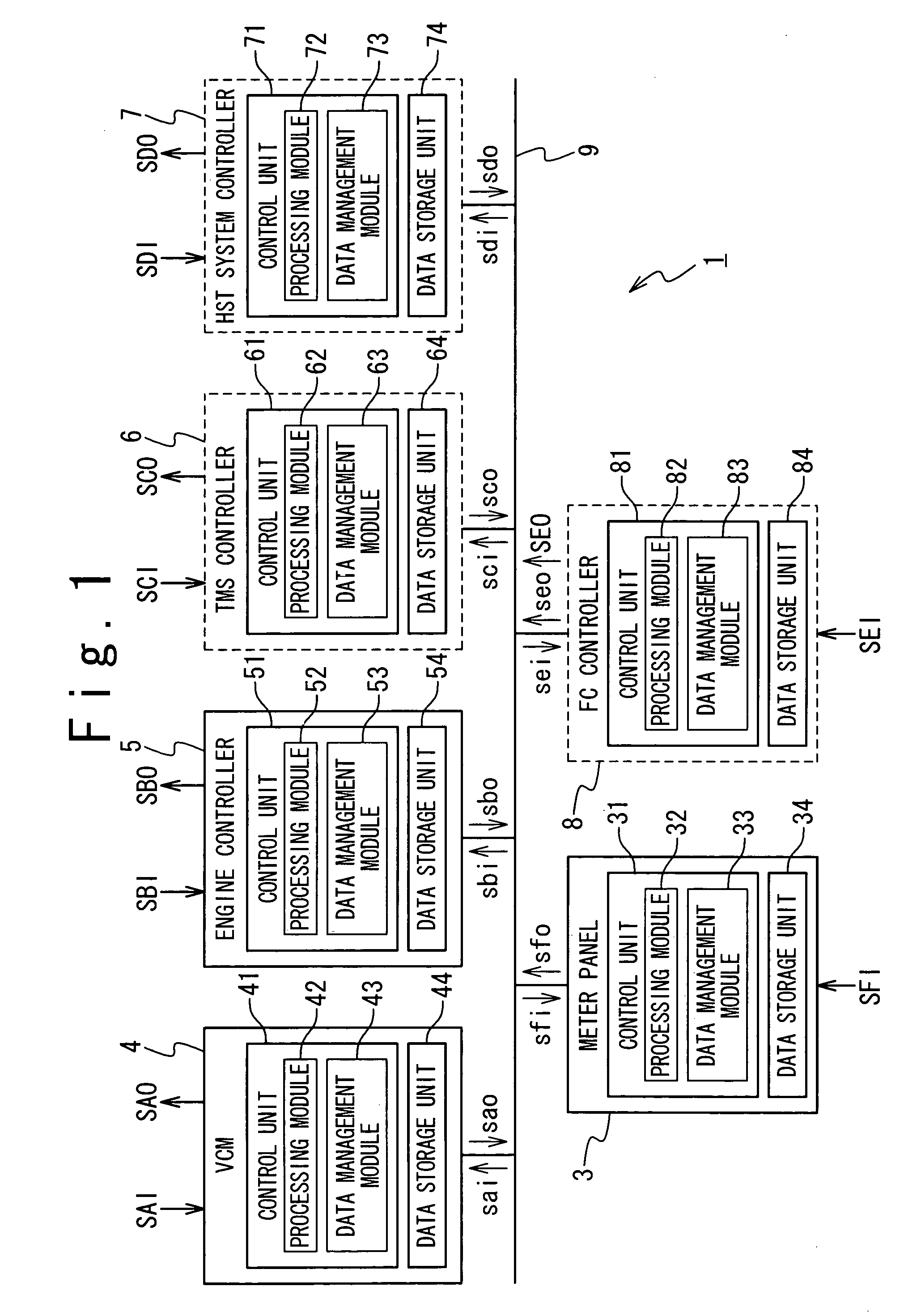 Distributed control system for forklift