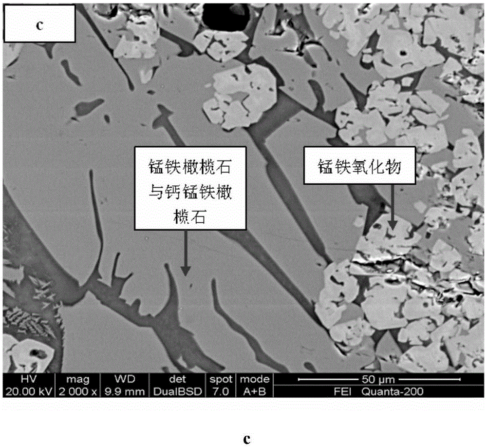 Method for manufacturing high-iron manganese ore composite sintering ores