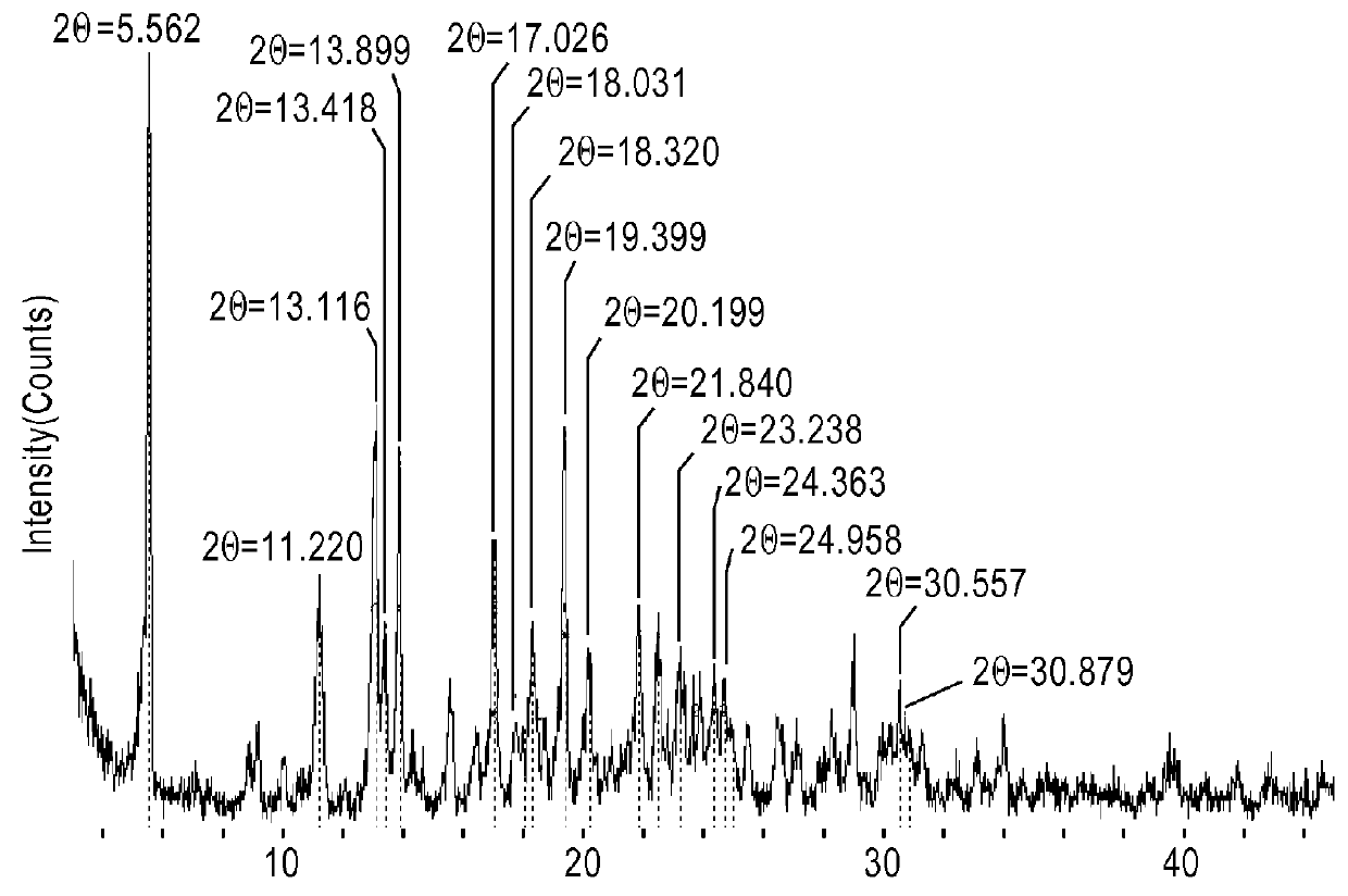 Hydrochloride salt form for EZH2 inhibition