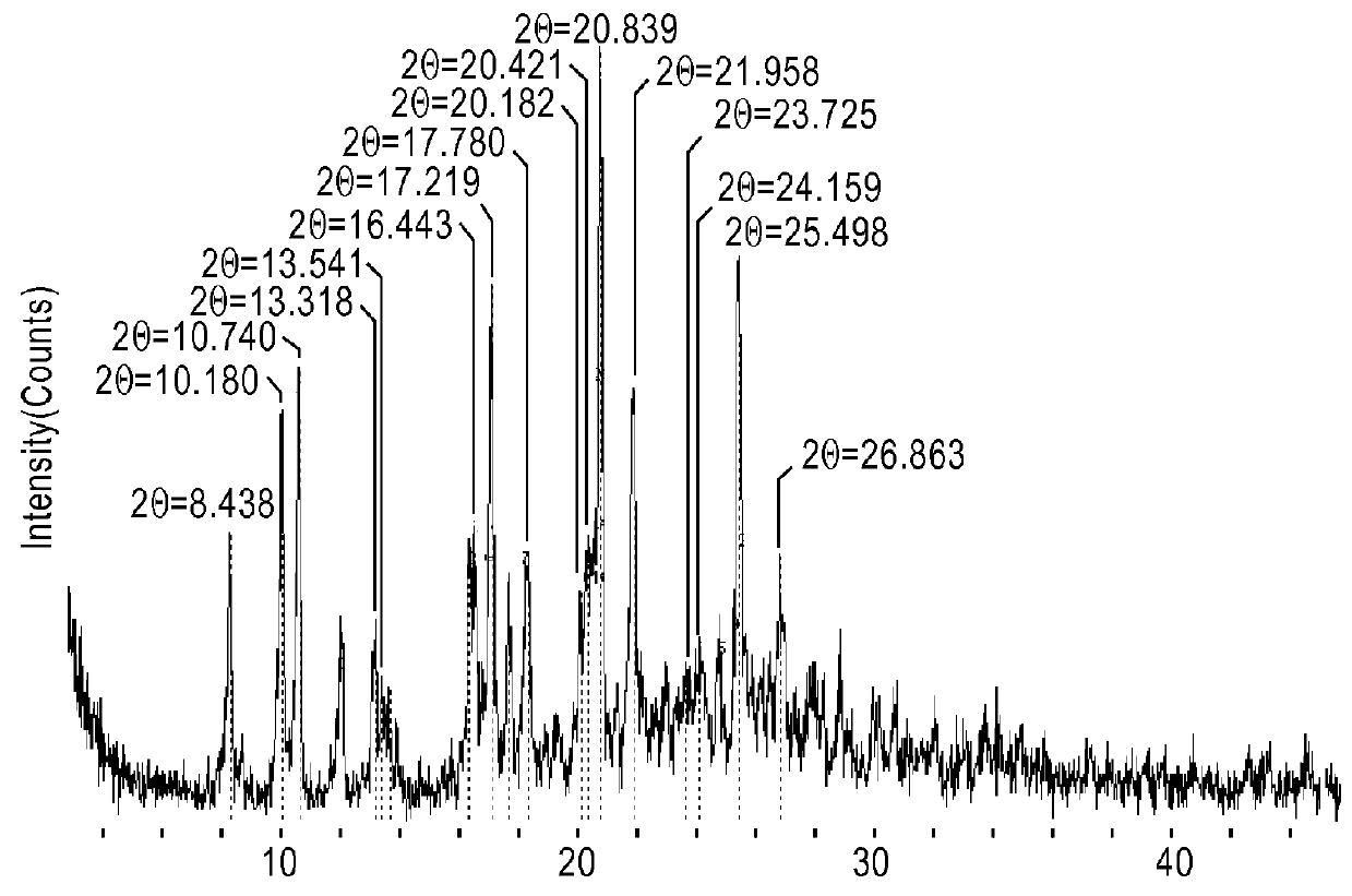 Hydrochloride salt form for EZH2 inhibition