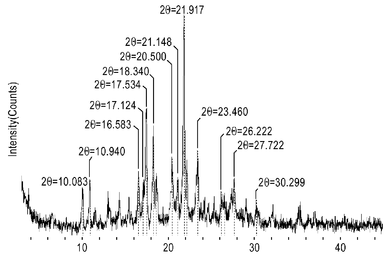 Hydrochloride salt form for EZH2 inhibition