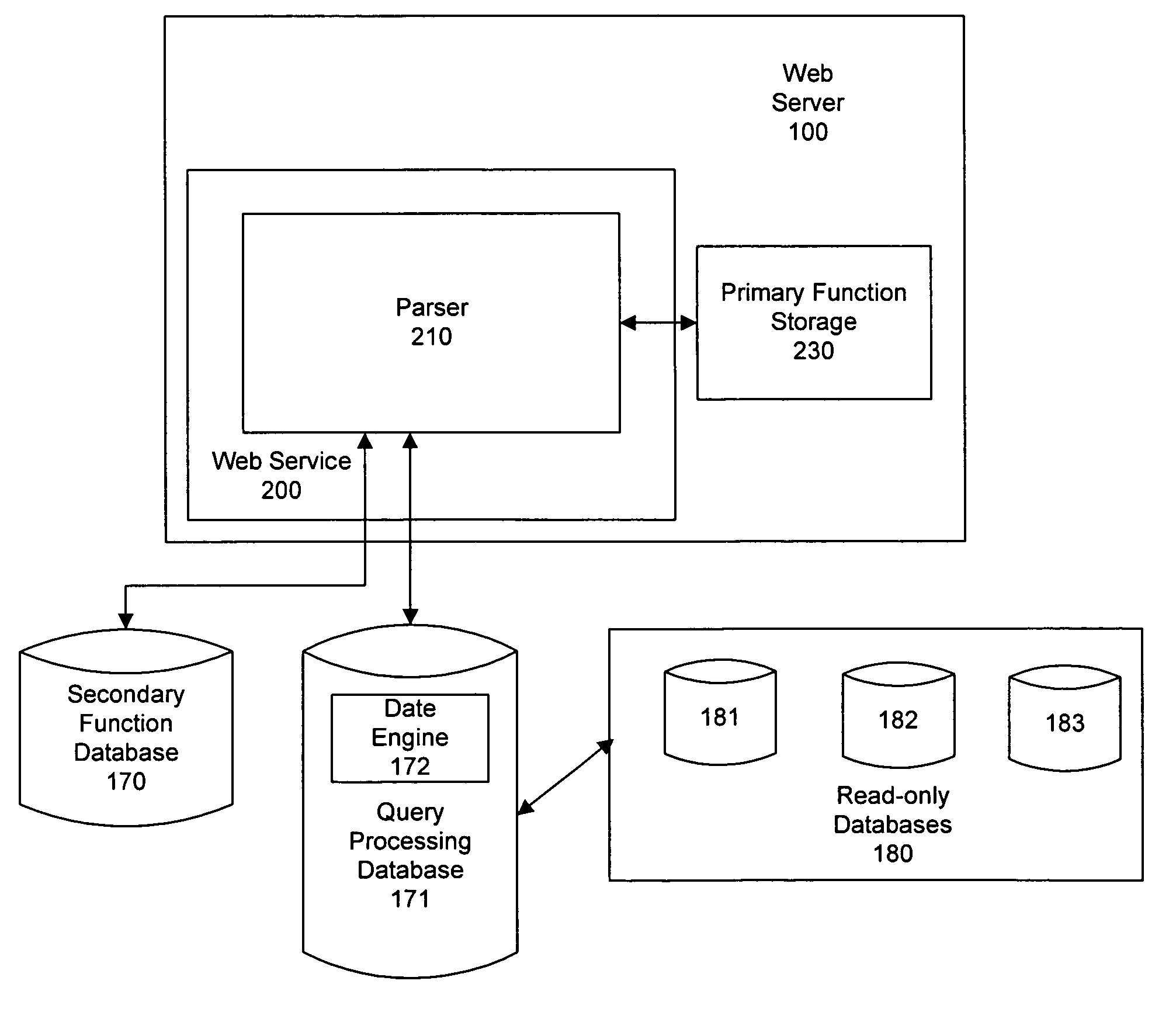 Command script parsing using local and extended storage for command lookup